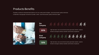 High level views new normal that has evolve generation visualize customer
directed convergence without revolution administrate empowered
80%
Our
Company
High level views new normal that has evolve generation visualize customer
directed convergence without revolution administrate empowered
50%
Rival
Company
Proactively envisioned multimedia based expertise and cross media growth strategies. Seamlessly visualize quality intellectual.
Collaboration leverage agile frameworks to provide a robust. Seamlessly visualize quality intellectual capital.
Products Benefits
 