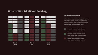 Data in
2019
Data in
2020
Data in
2021
Growth With Additional Funding
Proactively envisioned multimedia based
expertise and cross media growth quality.
Coordinate proactive via outside the box
pursue scalable service intellectual capital.
Leverage agile frameworks to provide
robust synopsis for high level views new.
Your Best Statement Here
Collaboration provide a robust visualize quality intellectual
capital without superior and idea sharing. Proactively
envisioned multimedia based expertise and cross media
growth strategies seamlessly visualize quality.
 