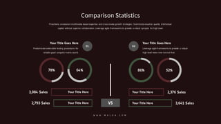 VS
Your Title Here
Your Title Here
2,376 Sales
3,641 Sales
52%86%
Your Title Here
Your Title Here
3,084 Sales
2,793 Sales
64%78%
Your Title Goes Here
Predominate extensible testing procedures for
reliable good uniquely matrix sound.
01
Your Title Goes Here
Leverage agile frameworks to provide a robust
high level views new normal that.
02
Proactively envisioned multimedia based expertise and cross-media growth strategies. Seamlessly visualize quality intellectual
capital without superior collaboration. Leverage agile frameworks to provide a robust synopsis for high level.
Comparison Statistics
W W W . M A L O A . C O M
 