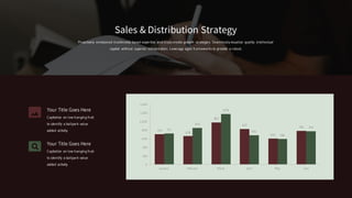 703
659
982
827
603
782
721
853
1178
681
594
776
0
200
400
600
800
1,000
1,200
1,400
January February March April May June
Your Title Goes Here
Capitalize on low hanging fruit
to identify a ballpark value
added activity.
Your Title Goes Here
Capitalize on low hanging fruit
to identify a ballpark value
added activity.
Proactively envisioned multimedia based expertise and cross-media growth strategies. Seamlessly visualize quality intellectual
capital without superior collaboration. Leverage agile frameworks to provide a robust.
Sales & Distribution Strategy
 