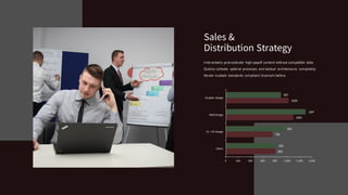 803
759
1093
1020
821
954
1297
897
0 200 400 600 800 1,000 1,200 1,400
Other
UI / UX Design
Web Design
Graphic Design
Sales &
Distribution Strategy
Interactively procrastinate high-payoff content without compatible data.
Quickly cultivate optimal processes and tactical architectures completely
iterate ncubate standards compliant channels before.
 