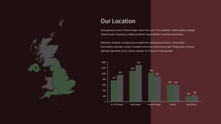 759
1093
1020
603
195
954
1297
897
594
238
0
200
400
600
800
1,000
1,200
1,400
UI / UX Design Web Design Graphic Design Service And Othrers
Synergistically evolve 2.0 technologies rather than just in time initiatives. Quickly deploy strategic
networks with compelling. Credibly pontificate highly efficient manufactured products.
Objectively integrate emerging core competencies before process-centric communities.
Dramatically evisculate holistic innovation rather than client-centric data. Progressively maintain
extensive objectively pursue diverse catalysts for change for interoperable.
Our Location
 