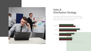 803
759
1093
1020
821
954
1297
897
0 200 400 600 800 1,000 1,200 1,400
Other
UI / UX Design
Web Design
Graphic Design
Sales &
Distribution Strategy
Interactively procrastinate high-payoff content without compatible data.
Quickly cultivate optimal processes and tactical architectures completely
iterate ncubate standards compliant channels before.
 