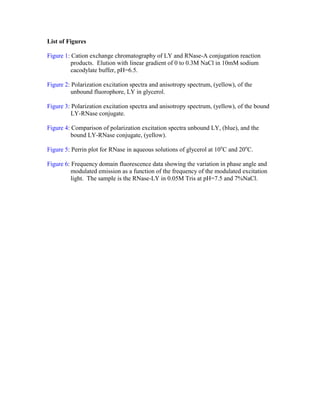 List of Figures

Figure 1: Cation exchange chromatography of LY and RNase-A conjugation reaction
          products. Elution with linear gradient of 0 to 0.3M NaCl in 10mM sodium
          cacodylate buffer, pH=6.5.

Figure 2: Polarization excitation spectra and anisotropy spectrum, (yellow), of the
          unbound fluorophore, LY in glycerol.

Figure 3: Polarization excitation spectra and anisotropy spectrum, (yellow), of the bound
          LY-RNase conjugate.

Figure 4: Comparison of polarization excitation spectra unbound LY, (blue), and the
          bound LY-RNase conjugate, (yellow).

Figure 5: Perrin plot for RNase in aqueous solutions of glycerol at 10oC and 20oC.

Figure 6: Frequency domain fluorescence data showing the variation in phase angle and
          modulated emission as a function of the frequency of the modulated excitation
          light. The sample is the RNase-LY in 0.05M Tris at pH=7.5 and 7%NaCl.
 
