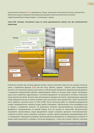 32

расположены не ближе 0,2 м от фундамента. Пазуха, засыпанная непучинистым грунтом, должна быть
обязательно укрыта поверхностной водонепроницаемой отмосткой (жесткой или мягкой с
гидроизоляцией) для отвода осадков, поступающих с кровли.
Схема №5. Размеры засыпаемых пазух на плохо дренированных грунтах или при невозможности
водоотвода

В обычных условиях при наличии дренажа пазухи в грунте засыпаются крупным или средним песком (в
смеси с керамзитом фракции 10-20 или без него), щебнем, гравием. Засыпка пазух непучинистым
грунтом и его уплотнение должны выполняться с обеспечением сохранности гидроизоляции фундамента
и подземных коммуникаций (кабелей, трубопроводов). Работы по засыпке пазух следует производить
сразу после устройства гидроизоляции и утепления фундамента. Не допускается оставлять открытыми
пазухи длительное время. Засыпку пазух рекомендуется доводить до отметок, гарантирующих надежный
отвод поверхностных вод. В зимних условиях грунт для засыпки пазух должен быть талым. Засыпанный
песок требуется уплотнить [пункт 6.4 ВСН 29-85]. После окончания работ по устройству фундаментов
следует незамедлительно закончить вокруг здания планировку с обеспечением стока атмосферных вод
от здания и устройством отмосток. Не допускается оставлять мелкозаглубленные (незаглубленные)
фундаменты незагруженными на зимний период. Если это условие по каким-либо обстоятельствам
оказывается невыполнимым, вокруг фундаментов следует устраивать временно теплоизоляционные
покрытия из опилок, шлака, керамзита, шлаковаты, соломы и других материалов, предохраняющих грунт
от промерзания. Запрещается устраивать мелкозаглубленные фундаменты на промерзшем основании. В
зимнее время допускается устраивать ленточные фундаменты только при условии глубокого залегания

 