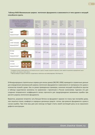 96

Таблица №36 Минимальная ширина ленточного фундамента в зависимости от типа здания и несущей
способности грунта.

В Международных строительных нормах для жилых домов [IBC/IRC-2006] приводится справочные данные
для определения минимальной ширины ленточного фундамента в зависимости от материала стен дома и
количества этажей в доме. Как и в ранее приведенных примерах, значения несущей способности грунтов
в таблице существенно занижены по сравнению с принятыми в России значениями. Сделано это для
создания поправочного коэффициента запаса прочности для предупреждения возможных ошибок при
расчете ширины ленточного фундамента.
Вероятно, разумнее потратить чуть больше бетона на фундамент заранее по плану при постройке дома,
чем лишиться покоя, комфорта и изрядных денежных средств потом, при ремонте фундамента и дома в
случае ошибки. При этом ваш дом уже никогда не будет стоить своей настоящей цены из-за серьезного
дефекта конструкции.

 