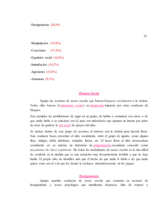 -Hostigamiento (20,9%
13
-Manipulación (19,9%)
-Coacciones (17,4%)
-Expulsión social (16,0%)
-Intimidación (14,2%)
-Agresiones (12,8%)
-Amenazas (9,3%)
Bloqueo Social
Agrupa las acciones de acoso escolar que buscan bloquear socialmente a la víctima.
Todas ellas buscan el aislamiento social y su marginación impuesta por estas conductas de
bloqueo.
Son ejemplos las prohibiciones de jugar en un grupo, de hablar o comunicar con otros, o de
que nadie hable o se relacione con él, pues son indicadores que apuntan un intento por parte
de otros de quebrar la red social de apoyos del niño.
Se incluye dentro de este grupo de acciones el meterse con la víctima para hacerle llorar.
Esta conducta busca presentar al niño socialmente, entre el grupo de iguales, como alguien
flojo, indigno, débil, indefenso, estúpido, llorica, etc. El hacer llorar al niño desencadena
socialmente en su entorno un fenómeno de estigmatización secundaria conocido como
mecanismo de chivo expiatorio. De todas las modalidades de acoso escolar es la más difícil
de combatir en la medida que es una actuación muy frecuentemente invisible y que no deja
huella. El propio niño no identifica más que el hecho de que nadie le habla o de que nadie
quiere estar con él o de que los demás le excluyen sistemáticamente de los juegos.
Hostigamiento
Agrupa aquellas conductas de acoso escolar que consisten en acciones de
hostigamiento y acoso psicológico que manifiestan desprecio, falta de respeto y
 