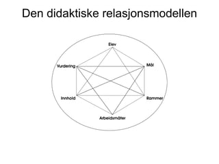 Mål i undervisningen | PPT