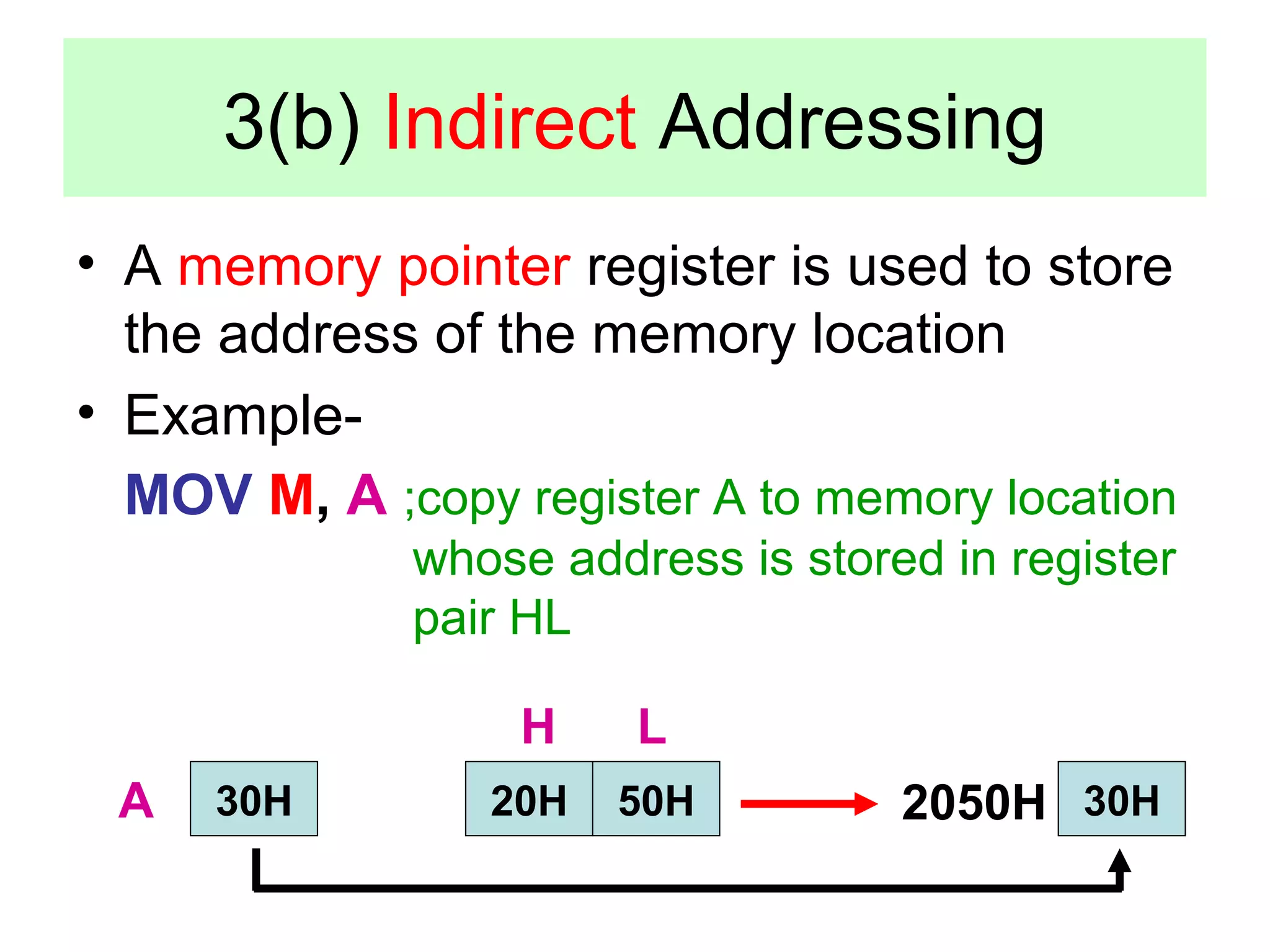 3(b) Indirect Addressing 
• A memory pointer register is used to store 
the address of the memory location 
• Example- 
MOV M, A ;copy register A to memory location 
whose address is stored in register 
pair HL 
H 
A 30H 20H 
L 
50H 
2050H 30H 
 