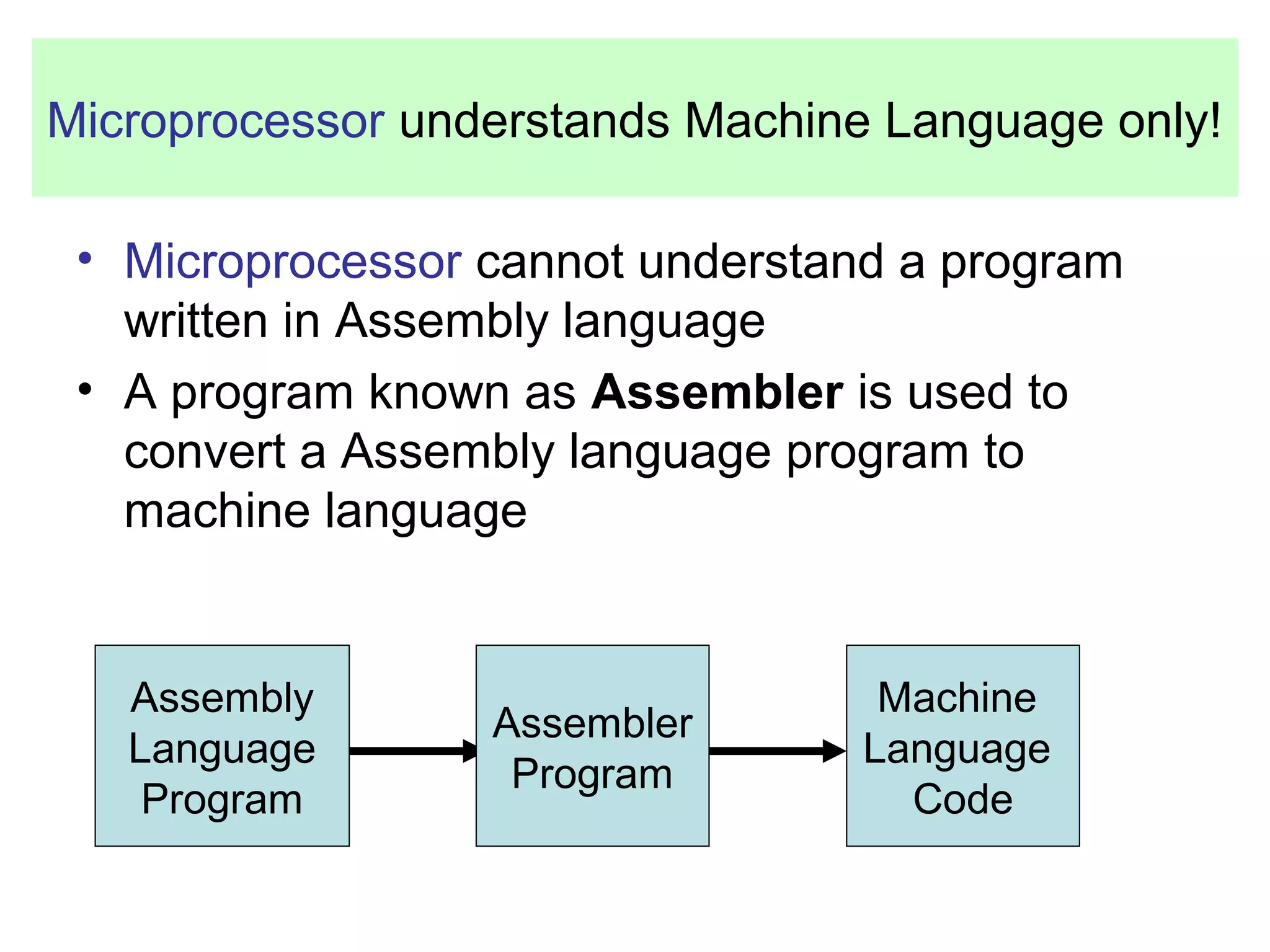 Microprocessor understands Machine Language only! 
• Microprocessor cannot understand a program 
written in Assembly language 
• A program known as Assembler is used to 
convert a Assembly language program to 
machine language 
Assembly 
Language 
Program 
Assembler 
Program 
Machine 
Language 
Code 
 