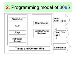 2. Programming model of 8085 
Accumulator 
ALU 
Flags 
Instruction 
Decoder 
Register Array 
Memory Pointer 
Registers 
Timing and Control Unit 
16-bit 
Address Bus 
8-bit Data 
Bus 
Control Bus 
 