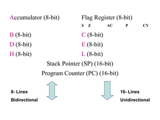 Accumulator (8-bit) Flag Register (8-bit) 
S 
Z AC P CY 
B (8-bit) C (8-bit) 
D (8-bit) E (8-bit) 
H (8-bit) L (8-bit) 
Stack Pointer (SP) (16-bit) 
Program Counter (PC) (16-bit) 
16- Lines 
Unidirectional 
8- Lines 
Bidirectional 
 