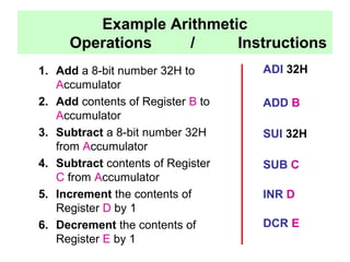 Example Arithmetic 
Operations / Instructions 
1. Add a 8-bit number 32H to 
Accumulator 
2. Add contents of Register B to 
Accumulator 
3. Subtract a 8-bit number 32H 
from Accumulator 
4. Subtract contents of Register 
C from Accumulator 
5. Increment the contents of 
Register D by 1 
6. Decrement the contents of 
Register E by 1 
ADI 32H 
ADD B 
SUI 32H 
SUB C 
INR D 
DCR E 
 