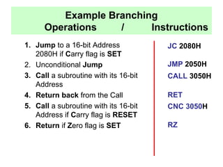 Example Branching 
Operations / Instructions 
1. Jump to a 16-bit Address 
2080H if Carry flag is SET 
2. Unconditional Jump 
3. Call a subroutine with its 16-bit 
Address 
4. Return back from the Call 
5. Call a subroutine with its 16-bit 
Address if Carry flag is RESET 
6. Return if Zero flag is SET 
JC 2080H 
JMP 2050H 
CALL 3050H 
RET 
CNC 3050H 
RZ 
 