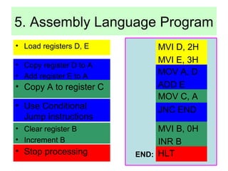 5. Assembly Language Program 
MVI D, 2H 
MVI E, 3H 
MOV A, D 
ADD E 
MOV C, A 
HLT 
• Load registers D, E 
• Copy register D to A 
• Add register E to A 
• Copy A to register C 
• Use Conditional 
Jump instructions 
• Clear register B 
• Increment B 
• Stop processing 
JNC END 
MVI B, 0H 
INR B 
END: 
 