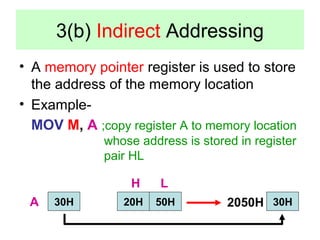3(b) Indirect Addressing 
• A memory pointer register is used to store 
the address of the memory location 
• Example- 
MOV M, A ;copy register A to memory location 
whose address is stored in register 
pair HL 
H 
A 30H 20H 
L 
50H 
2050H 30H 
 