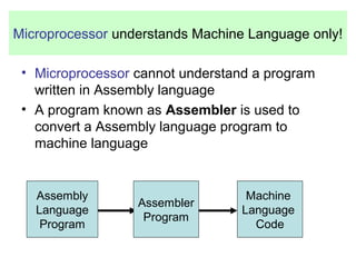Microprocessor understands Machine Language only! 
• Microprocessor cannot understand a program 
written in Assembly language 
• A program known as Assembler is used to 
convert a Assembly language program to 
machine language 
Assembly 
Language 
Program 
Assembler 
Program 
Machine 
Language 
Code 
 