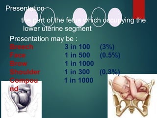 Presentation
the part of the fetus which occupying the
lower uterine segment
Presentation may be :
(3%)
(0.5%)
Breech
Face
Brow
Shoulder
Compou
nd
3 in 100
1 in 500
1 in 1000
1 in 300
1 in 1000
(0.3%)
 