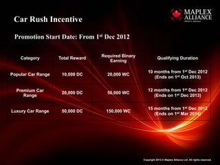 Car Rush Incentive

 Promotion Start Date: From 1st Dec 2012

                                   Required Binary
    Category        Total Reward                                Qualifying Duration
                                      Earning

                                                        10 months from 1st Dec 2012
Popular Car Range    10,000 DC       20,000 WC
                                                           (Ends on 1st Oct 2013)


  Premium Car                                           12 months from 1st Dec 2012
                     20,000 DC       50,000 WC
     Range                                                 (Ends on 1st Dec 2013)

                                                        15 months from 1st Dec 2012
Luxury Car Range     50,000 DC       150,000 WC
                                                           (Ends on 1st Mar 2014)




                                                     Copyright 2013 © Maplex Alliance Ltd. All rights reserved.
 