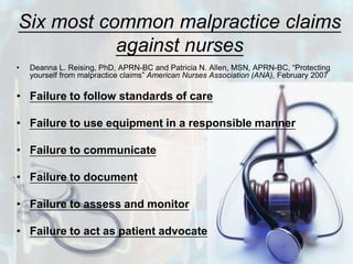 Six most common malpractice claims against nursesDeanna L. Reising, PhD, APRN-BC and Patricia N. Allen, MSN, APRN-BC, “Protecting yourself from malpractice claims” American Nurses Association (ANA), February 2007Failure to follow standards of careFailure to use equipment in a responsible mannerFailure to communicateFailure to documentFailure to assess and monitorFailure to act as patient advocate
