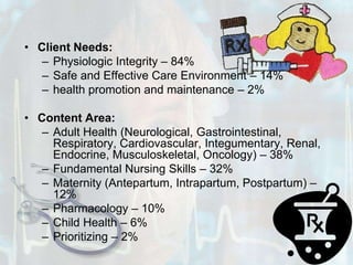 Client Needs:Physiologic Integrity – 84% Safe and Effective Care Environment – 14% health promotion and maintenance – 2% Content Area:Adult Health (Neurological, Gastrointestinal, Respiratory, Cardiovascular, Integumentary, Renal, Endocrine, Musculoskeletal, Oncology) – 38% Fundamental Nursing Skills – 32%Maternity (Antepartum, Intrapartum, Postpartum) – 12%Pharmacology – 10%Child Health – 6%Prioritizing – 2%