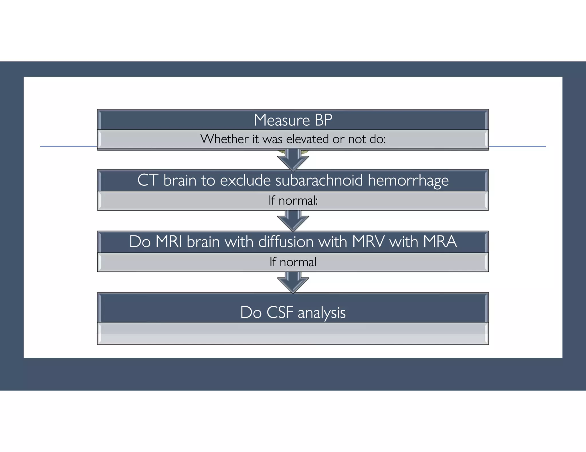 Do CSF analysis
Do MRI brain with diffusion with MRV with MRA
If normal
CT brain to exclude subarachnoid hemorrhage
If normal:
Measure BP
Whether it was elevated or not do:
 