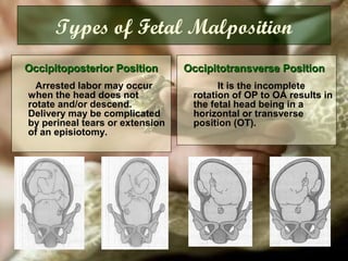 Types of Fetal Malposition
Occipitoposterior PositionOccipitoposterior Position
Arrested labor may occur
when the head does not
rotate and/or descend.
Delivery may be complicated
by perineal tears or extension
of an episiotomy.
Occipitotransverse PositionOccipitotransverse Position
It is the incomplete
rotation of OP to OA results in
the fetal head being in a
horizontal or transverse
position (OT).
 