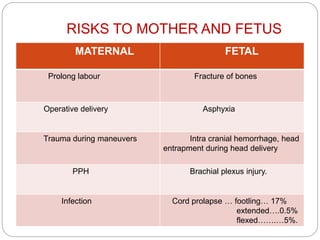 RISKS TO MOTHER AND FETUS
MATERNAL FETAL
Prolong labour Fracture of bones
Operative delivery Asphyxia
Trauma during maneuvers Intra cranial hemorrhage, head
entrapment during head delivery
PPH Brachial plexus injury.
Infection Cord prolapse … footling… 17%
extended….0.5%
flexed…….…5%.
 