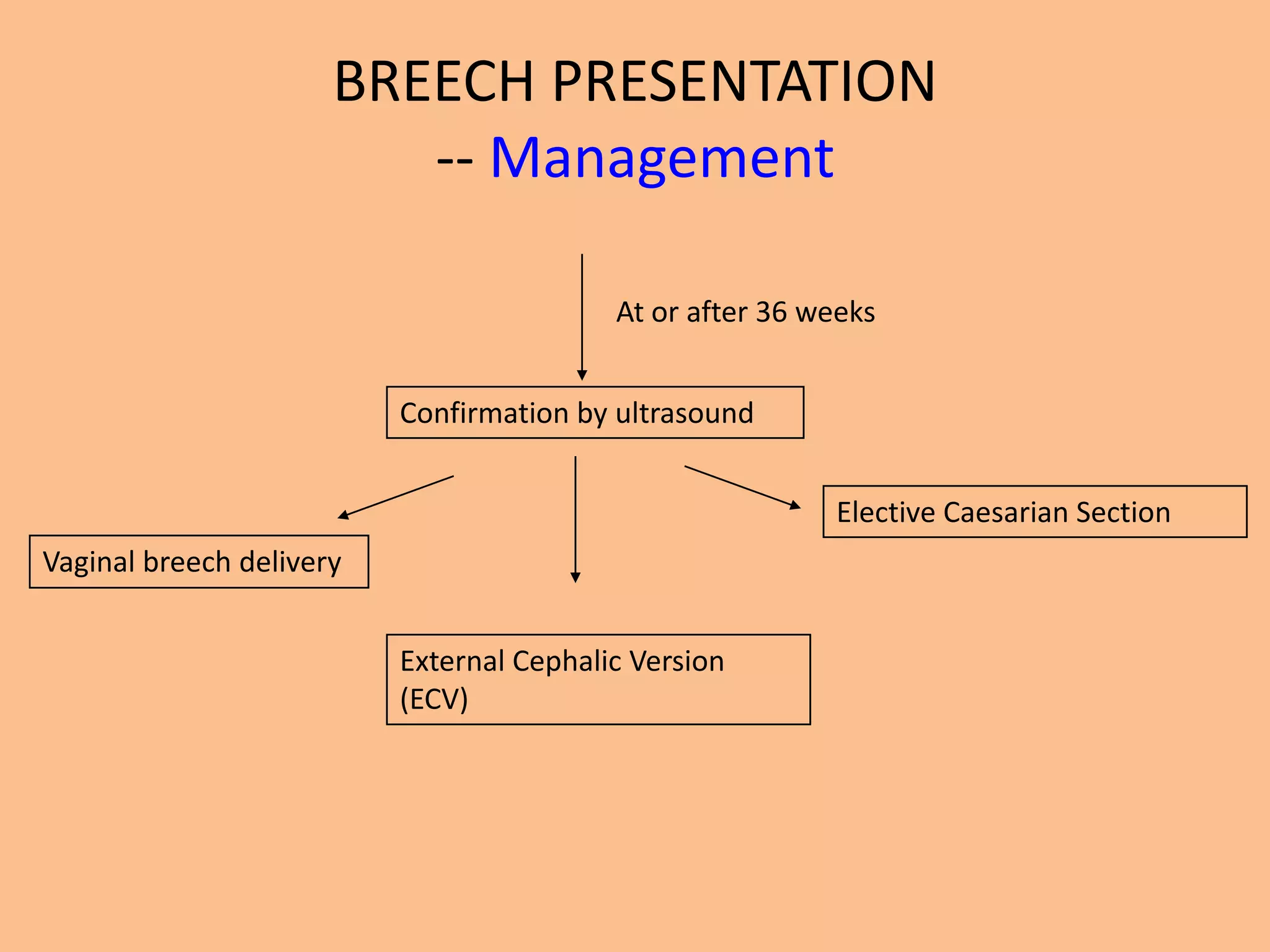 BREECH PRESENTATION
                         -- Management

                                          At or after 36 weeks


                          Confirmation by ultrasound


                                                          Elective Caesarian Section
Vaginal breech delivery


                          External Cephalic Version
                          (ECV)
 