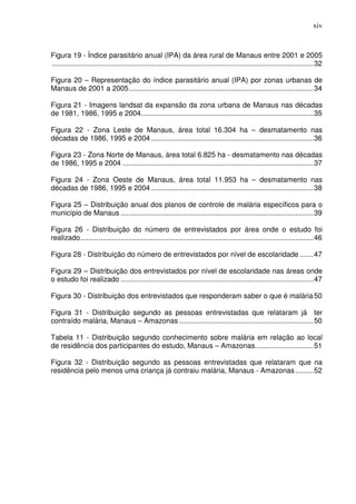 xiv



Figura 19 - Índice parasitário anual (IPA) da área rural de Manaus entre 2001 e 2005
.................................................................................................................................. 32

Figura 20 – Representação do índice parasitário anual (IPA) por zonas urbanas de
Manaus de 2001 a 2005 ............................................................................................ 34

Figura 21 - Imagens landsat da expansão da zona urbana de Manaus nas décadas
de 1981, 1986, 1995 e 2004...................................................................................... 35

Figura 22 - Zona Leste de Manaus, área total 16.304 ha – desmatamento nas
décadas de 1986, 1995 e 2004 ................................................................................. 36

Figura 23 - Zona Norte de Manaus, área total 6.825 ha - desmatamento nas décadas
de 1986, 1995 e 2004 ............................................................................................... 37

Figura 24 - Zona Oeste de Manaus, área total 11.953 ha – desmatamento nas
décadas de 1986, 1995 e 2004 ................................................................................. 38

Figura 25 – Distribuição anual dos planos de controle de malária específicos para o
município de Manaus ................................................................................................ 39

Figura 26 - Distribuição do número de entrevistados por área onde o estudo foi
realizado .................................................................................................................... 46

Figura 28 - Distribuição do número de entrevistados por nível de escolaridade ....... 47

Figura 29 – Distribuição dos entrevistados por nível de escolaridade nas áreas onde
o estudo foi realizado ................................................................................................ 47

Figura 30 - Distribuição dos entrevistados que responderam saber o que é malária 50

Figura 31 - Distribuição segundo as pessoas entrevistadas que relataram já ter
contraído malária, Manaus – Amazonas ................................................................... 50

Tabela 11 - Distribuição segundo conhecimento sobre malária em relação ao local
de residência dos participantes do estudo, Manaus – Amazonas. ............................ 51

Figura 32 - Distribuição segundo as pessoas entrevistadas que relataram que na
residência pelo menos uma criança já contraiu malária, Manaus - Amazonas ......... 52
 