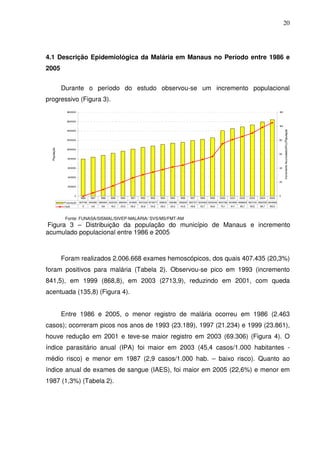 20




4.1 Descrição Epidemiológica da Malária em Manaus no Período entre 1986 e
2005


              Durante o período do estudo observou-se um incremento populacional
progressivo (Figura 3).
                 1800000                                                                                                                                                            120



                 1600000
                                                                                                                                                                                    100




                                                                                                                                                                                          Incremento Acumulado(IA%)/População
                 1400000


                 1200000                                                                                                                                                            80
  População




                 1000000
                                                                                                                                                                                    60
                  800000


                  600000                                                                                                                                                            40



                  400000
                                                                                                                                                                                    20
                  200000


                        0                                                                                                                                                           0
                              1986   1987    1988   1989   1990    1991   1992    1993   1994    1995   1996    1997   1998   1999    2000   2001    2002   2003    2004   2005

               P o pulação   801708 840080 880084 922230 966394 1 1
                                                                 01 500 1047232 1078277 1 0861 1 381
                                                                                         1    2 1 98 1 58265 1 93727 1
                                                                                                      1       1       224362 1255049 1403796 1 958 1
                                                                                                                                              451   488805 152731 1
                                                                                                                                                                 4 592555 1644690
               (%)IA           0      4,8    9,8    15,0    20,5   26,2    30,6   34,5   38,3    42,0   44,5    48,9   52,7    56,6   75,1    81,1   85,7   90,5    98,7   105,2




               Fonte: FUNASA/SISMAL/SIVEP-MALÁRIA/ SVS/MS/FMT-AM
 Figura 3 – Distribuição da população do município de Manaus e incremento
acumulado populacional entre 1986 e 2005



              Foram realizados 2.006.668 exames hemoscópicos, dos quais 407.435 (20,3%)
foram positivos para malária (Tabela 2). Observou-se pico em 1993 (incremento
841,5), em 1999 (868,8), em 2003 (2713,9), reduzindo em 2001, com queda
acentuada (135,8) (Figura 4).


              Entre 1986 e 2005, o menor registro de malária ocorreu em 1986 (2.463
casos); ocorreram picos nos anos de 1993 (23.189), 1997 (21.234) e 1999 (23.861),
houve redução em 2001 e teve-se maior registro em 2003 (69.306) (Figura 4). O
índice parasitário anual (IPA) foi maior em 2003 (45,4 casos/1.000 habitantes -
médio risco) e menor em 1987 (2,9 casos/1.000 hab. – baixo risco). Quanto ao
índice anual de exames de sangue (IAES), foi maior em 2005 (22,6%) e menor em
1987 (1,3%) (Tabela 2).
 