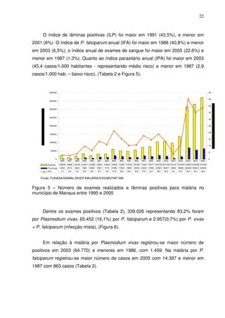22



     O índice de lâminas positivas (ILP) foi maior em 1991 (43,5%), e menor em
2001 (6%). O índice de P. falciparum anual (IFA) foi maior em 1986 (40,8%) e menor
em 2003 (6,5%); o índice anual de exames de sangue foi maior em 2005 (22,6%) e
menor em 1987 (1,3%). Quanto ao índice parasitário anual (IPA) foi maior em 2003
(45,4 casos/1.000 habitantes - representando médio risco) e menor em 1987 (2,9
casos/1.000 hab. – baixo risco), (Tabela 2 e Figura 5).


         400000                                                                                                                                                    50


                                                                                                                                                                   45
         350000

                                                                                                                                                                   40
         300000
                                                                                                                                                                   35

         250000
                                                                                                                                                                   30


         200000                                                                                                                                                    25


                                                                                                                                                                   20
          150000

                                                                                                                                                                   15
          100000
                                                                                                                                                                   10

           50000
                                                                                                                                                                   5


                0                                                                                                                                                  0
                      1986   1987   1988   1989   1990   1991    1992   1993   1994   1995   1996   1997   1998   1999   2000   2001   2002   2003   2004   2005
        Exames        22806 10885 20455 33487 22380 31963 31563 61408 52182 47590 55786 72361 76577 104722 107739 97207 137545 315687 3321 3721
                                                                                                                                          86   39
        P o sitivas   2463   2472   3843   9180   6386   13901   1 71
                                                                  1 2   23189 17224 1 828
                                                                                     1       12593 21234 17995 23861 18241 5808        15865 69306 55940 64394
        IP A           3,1   2,9    4,4    10,0   6,6    13,7    1 ,2
                                                                  1     21,5   15,5   10,4   10,9   17,8   14,7   19,0   13,0   4,0    10,7   45,4   35,1   39,2


    Fonte: FUNASA/SISMAL/SIVEP-MALÁRIA/SVS/MS/FMT-AM


Figura 5 – Número de exames realizados e lâminas positivas para malária no
município de Manaus entre 1995 e 2005



     Dentre os exames positivos (Tabela 2), 339.026 representando 83,2% foram
por Plasmodium vivax, 65.452 (16,1%) por P. falciparum e 2.957(0,7%) por P. vivax
+ P. falciparum (infecção mista), (Figura 6).


     Em relação à malária por Plasmodium vivax registrou-se maior número de
positivos em 2003 (64.770) e menores em 1986, com 1.459. Na malária por P.
falciparum registrou-se maior número de casos em 2005 com 14.397 e menor em
1987 com 863 casos (Tabela 2).
 