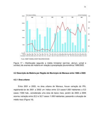 31



                       Nº de Casos de Malária                                                                                               mm3 de Precipitação
            25000                                                                                                                                                  1200
                                   2000                  2001                   2002                  2003                   2004                 2005




                                                                                                                                                                   1000
            20000




                                                                                                                                                                   800

            15000


                                                                                                                                                                   600


            10000

                                                                                                                                                                   400




             5000
                                                                                                                                                                   200




                0                                                                                                                                                  0
          Trimestre      1º    2º    3º    4º    1º    2º    3º    4º   1º   2º    3º   4º    1º    2º    3º    4º   1º  2º   3º    4º    1º    2º    3º    4º
             Casos      4929 5558 5966 1788 1180 1186 2095 1347 1851 875 4523 8616 18114 15503 20830 14859 17223 13804 13234 11672 17401 13579 19367 14037
        Precipitação   1035,3 756,2 398,9 409,2 784,7 583,9 133,7 514,5 816 800,1 98,9 617,5 655,9 720,4 272,2 311,9 762 769 312,9 219,6 931,2 683,8 114,5 579,3


         Fonte: INMET/SISMAL/SIVEP-MALÁRIA/SVS/MS


Figura 17 - Distribuição segundo a média trimestral (jan/mar, abr/jun, jul/set e
out/dez) de exames de malária em relação à precipitação pluviométrica 1996/2005



4.2 Descrição da Malária por Região do Município de Manaus entre 1986 e 2005


4.2.1 Área urbana


     Entre 2001 e 2005, na área urbana de Manaus, houve variação do IPA,
registrando-se de 2001 a 2002 um índice entre 2,9 casos/1.000 habitantes a 8,3
casos /1000 hab., considerada uma área de baixo risco, porém de 2003 a 2005
ocorreu variação entre 22,3 e 32,7 casos /1.000 habitantes, passando a situação de
médio risco (Figura 18).
 