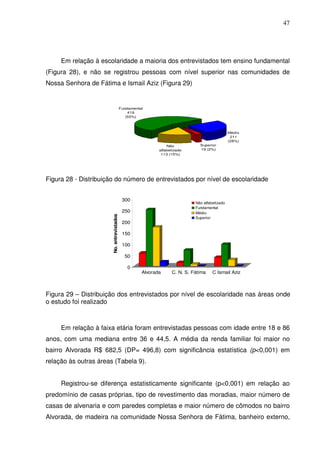 47




     Em relação à escolaridade a maioria dos entrevistados tem ensino fundamental
(Figura 28), e não se registrou pessoas com nível superior nas comunidades de
Nossa Senhora de Fátima e Ismail Aziz (Figura 29)


                                           Fundamental
                                               419
                                              (55%)



                                                                                               Médio
                                                                                                211
                                                                                               (28%)
                                                                Não           Superior
                                                            alfabetizado      19 (2%)
                                                             113 (15%)




Figura 28 - Distribuição do número de entrevistados por nível de escolaridade


                                            300
                                                                            Não alfabetizado
                                                                            Fundamental
                                            250                             Médio
                       No. entrevistados




                                                                            Superior
                                            200

                                            150

                                            100

                                             50

                                               0
                                                     Alvorada     C. N. S. Fátima    C Ismail Aziz



Figura 29 – Distribuição dos entrevistados por nível de escolaridade nas áreas onde
o estudo foi realizado



     Em relação à faixa etária foram entrevistadas pessoas com idade entre 18 e 86
anos, com uma mediana entre 36 e 44,5. A média da renda familiar foi maior no
bairro Alvorada R$ 682,5 (DP= 496,8) com significância estatística (p<0,001) em
relação às outras áreas (Tabela 9).


     Registrou-se diferença estatisticamente significante (p<0,001) em relação ao
predomínio de casas próprias, tipo de revestimento das moradias, maior número de
casas de alvenaria e com paredes completas e maior número de cômodos no bairro
Alvorada, de madeira na comunidade Nossa Senhora de Fátima, banheiro externo,
 