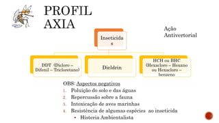 OBS: Aspectos negativos
1. Poluição do solo e das águas
2. Repercussão sobre a fauna
3. Intoxicação de aves marinhas
4. Resistência de algumas espécies ao inseticida
 Histeria Ambientalista
Ação
AntivertorialInseticida
s
DDT (Dicloro –
Difenil – Tricloretano) Dieldrin
HCH ou BHC
(Hexacloro – Hexano
ou Hexacloro –
benzeno
 