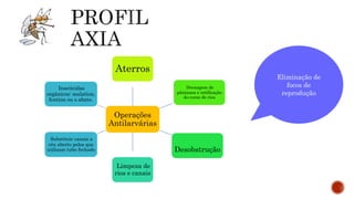 Operações
Antilarvárias
Aterros
Drenagem de
pântanos e retificação
do curso de rios
Desobstrução
Limpeza de
rios e canais
Substituir canais a
céu aberto pelos que
utilizam tubo fechado
Inseticidas
orgânicos: malation,
fention ou o abate.
Eliminação de
focos de
reprodução
 
