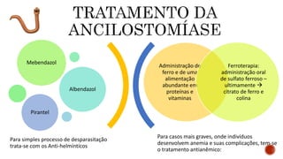 Para casos mais graves, onde indivíduos
desenvolvem anemia e suas complicações, tem-se
o tratamento antianêmico:
Administração de
ferro e de uma
alimentação
abundante em
proteínas e
vitaminas
Ferroterapia:
administração oral
de sulfato ferroso –
ultimamente 
citrato de ferro e
colina
Mebendazol
Albendazol
Pirantel
Para simples processo de desparasitação
trata-se com os Anti-helmínticos
 