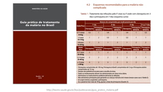 http://bvsms.saude.gov.br/bvs/publicacoes/guia_pratico_malaria.pdf
 