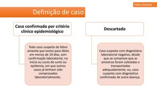 Definição de caso
Caso confirmado por critério
clínico epidemiológico
Todo caso suspeito de febre
amarela que evolui para óbito
em menos de 10 dias, sem
confirmação laboratorial, no
início ou curso de surto ou
epidemia, em que outros
casos já tenham sido
comprovados
laboratorialmente;
Descartado
Caso suspeito com diagnóstico
laboratorial negativo, desde
que se comprove que as
amostras foram coletadas e
transportadas
adequadamente; ou, caso
suspeito com diagnóstico
confirmado de outra doença.
Febre Amarela
 