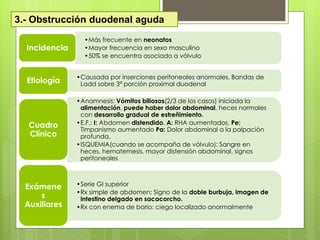 •Más frecuente en neonatos 
•Mayor frecuencia en sexo masculino 
•50% se encuentra asociado a vólvulo 
Incidencia 
•Causada por inserciones peritoneales anormales. Bandas de Ladd sobre 3ª porción proximal duodenal 
Etiología 
•Anamnesis: Vómitos biliosos(2/3 de los casos) iniciada la alimentación, puede haber dolor abdominal, heces normales con desarrollo gradual de estreñimiento. 
•E.F.: I: Abdomen distendido. A: RHA aumentados, Pe: Timpanismo aumentado Pa: Dolor abdominal a la palpación profunda. 
•ISQUEMIA(cuando se acompaña de vólvulo): Sangre en heces, hematemesis, mayor distensión abdominal, signos peritoneales 
Cuadro Clínico 
•Serie GI superior 
•Rx simple de abdomen: Signo de la doble burbuja, imagen de intestino delgado en sacacorcho. 
•Rx con enema de bario: ciego localizado anormalmente 
Exámenes Auxiliares 
3.- Obstrucción duodenal aguda  