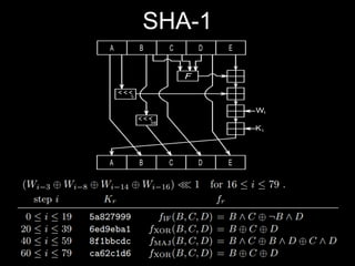SHA-1
 