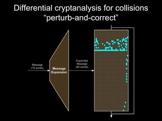 Differential cryptanalysis for collisions
“perturb-and-correct”
 