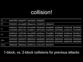 collision!
1-block, vs. 2-block collisions for previous attacks
 
