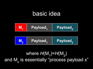 basic idea
where H(M1
)=H(M2
)
and Mx
is essentially “process payload x”
M1
M2
Payload1
Payload2
Payload1
Payload2
 