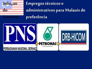 Soluçao 
do 
Governo: 
Empregos técnicos e 
administrativos para Malauis de 
preferência 
 