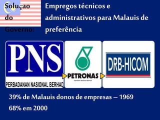 Soluçao 
do 
Governo: 
Empregos técnicos e 
administrativos para Malauis de 
preferência 
39% de Malauis donos de empresas – 1969 
68% em 2000 
 