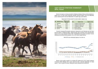 Монгол улс адууны тоогоор дэлхийд 5-р байранд (Америк, Мексик, Хятад, Бразилын
дараа) орж, нэг хүнд ногдох адуугаар дэлхийд тэргүүлж байна. 2018 оны байдлаар
улсын хэмжээнд 66.5 сая мал байгаагийн 5.9 хувийг адуу эзэлж байна.
Адууныхаа тоогоор эхний 5-д орсон аймаг, сумдын нэр
№ Аймгийн нэр
Адууны тоо,
мян.тол
1 Архангай 378,4
2 Төв 341,4
3 Сүхбаатар 327,3
4 Өвөрхангай 323,6
5 Хэнтий 318,9
Сүүлийн жилүүдэд бэлчээрийн хүрэлцээ, хомсдолоос шалтгаалаад зүүн бүс буюу
Хэнтий, Дорнот, Сүхбаатар аймагт төвийн бүсийн адуу олноороо очиж суурьшиснаас
адууны тоо нь эрс нэмэгдсэн байна. Мөн Улаанбаатар хотод оршин суугчдын тоо эрс
нэмэгдсэнтэй холбоотойгоор адууны тоо нь 40,0 мянга гаруй болжээ.
1940-2018 оны хоорондох адууны тоо, мян.тол
Монгол улсын адуун сүргийн тоо сүүлийн 80 шахам жил 2,0-2,5 саяын хооронд
тогтвортой байж байгаад 2015 оноос эрчимтэй өсөж, одоогийн байдлаар 3,9 саяд
хүрчээ. Энэ нь гүүний тоо өсөж, бойжуулах унага нэмэгдсэнтэй холбоотой.
Ургамлын хөгжлийн үеүүдэд эслэгийн агууламж, %
1940-2018 оны хоорондох адууны тоо, мян.тол
2358.1
2098.1
2317 2386 2502.72432.62317.92269.5
1985.41971
2262
2648.42660.8
2029.11920.3
3295.3
3940.1
722.8640.1606.6597.8634.6648 631.4596.4522.8510.2563.5650.3692.1571.8593
990
1291.6
301 256 296.1321 288.6330.9337 303.2258.6288.9338.1451.2368.8387.4274
726.4762.2
0
500
1000
1500
2000
2500
3000
3500
4000
4500
1940
он
1945
он
1950
он
1955
он
1960
он
1965
он
1970
он
1975
он
1980
он
1985
он
1990
он
1995
он
2000
он
2005
он
2010
он
2015
он
2018
он
1940-2018 оны хоорондох адууны тоо, мян.тол
Бүх адуу Гүү Бойжуулсан унага
АДУУ СОНГОН ҮРЖҮҮЛЭХ УЛАМЖЛАЛТ
АРГА, УХААН
№ Сумын нэр Адууны тоо
1 Сүхбаатар Эрдэнэцагаан 46722
2 Сүхбаатар Баруун урт 40872
3 Сүхбаатар Мөнххаан 39345
4 Булган Сайхан 37342
5 Хэнтий Батноров 35280
 