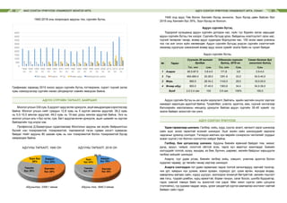МАЛ СОНГОН ҮРЖҮҮЛЭХ УЛАМЖЛАЛТ МОНГОЛ АРГА АДУУ СОНГОН ҮРЖҮҮЛЭХ УЛАМЖЛАЛТ АРГА, УХААН22 23
Графикаас харахад 2015 оноос адуун сүргийн бүтэц тогтворжиж, сүрэгт гүүний эзлэх
хувь нэмэгдсэнээр сүргийн нөхөн үйлдвэрлэл хэвийн явагдсан байна.
АДУУН СҮРГИЙН ТАРХАЛТ, БАЙРШИЛ
Монгол улсын 330 сум, 6 дүүрэгт адуу өсгөн үржүүлж, ахуй амьдралдаа хэрэглэсээр
байна. Монгол улсын нийт сумдын 12,8 хувь нь 5 хүртэл мянган адуутай, 38,2 хувь
нь 5,0-10,0 мянган адуутай, 49,0 хувь нь 10-аас дээш мянган адуутай байна. Энэ нь
монгол улсын аль ч бүс нутаг, сум, багт адуугаа өсгөн үржүүлж, ашиг шимийг нь хүртэж
байгаагийн тод илрэл юм.
Профессор Д.Базаргүрын судалгаагаар Монголын адууны аж ахуйн байршилтын
бүсийг нэн тохиромжтой, тохиромжтой, тааламжгүй гэсэн гурван хэсэгт хуваасан
байдаг. Нийт адууны 80 шахам хувь нь нэн тохиромжтой болон тохиромжтой бүсэд
хамрагдаж байна.
1940 онд адуу Төв болон Хангайн бүсэд зонхилж, Зүүн бүсэд цөөн байсан бол
2018 онд Хангайн бүс 35%, Зүүн бүсэд их болсон.
Адуун сүргийн бүтэц
Тодорхой хугацаанд адуун сүргийн доторхи нас, хүйс тус бүрийн эзлэх харьцааг
адуун сүргийн бүтэц гэж хэлдэг. Сүргийн бүтцэд үрээ, байдасны хээлтүүлэгт орох нас,
гүүний төлөрхөг чанар, өсвөр адууг худалдан борлуулах нас, 100 эхээс авах унаганы
тоо гэх мэт олон зүйл нөлөөлдөг. Адуун сүргийн бүтцэд үндсэн сүргийн хээлтэгчийг
нөхөхөд хүрэлцэх хэмжээний өсвөр адуу зохих хувийг эзэлж байх нь чухал байдаг.
Адуун сүргийн бүтэц
№ Төрөл
Сүүлийн 20 жилийн
дундаж
Одоогийн сүргийн
бүтэц, 2018 он
Санал болгож буй
зохистой бүтэц
Тоо, мян хувь Тоо, мян Хувь Хувь
1 Азарга 85.0-87.5 3.8-4.0 171,8 3,6 3.5-4.0
2 Гүү 600-680.0 25-28.0 1291,6 33,0 35.0-40,0
3 Морь 660.0 28-34.2 1143,0 29,0 18,0-20,0
4 Өсвөр адуу 800.0 37-40.0 1363,6 34,4 34,0-36,0
Бүгд 2.0-2.4 сая 100 3.9 сая 100% 100,0
Адуун сүргийн бүтэц нь аж ахуйн зориулалт, байгаль, эдийн засгийн онцлог зэргээс
хамаарч харилцан адилгүй байна. Тухайлбал, уналга, эдэлгээ, мах, сүүний чиглэлээр
бэлчээрийн маллагааны нөхцөлд үржүүлж байгаа адуун сүргийн 35-40 хувийг гүү
эзэлж байвал зохистой гэж үзнэ.
АДУУ СОНГОН ҮРЖҮҮЛЭХ
Удам гарвалаар шинжих. Галбир, хийц, хурд, сүүлэг, өсөлт, хөгжилт зэрэг шинжээр
сайн эцэг, эхээс гаралтай эсэхийг шинждэг. Эцэг эхийн сайн шинжүүдийг хадгалж
чадсаныг үржилд сонгодог. Тэгэхдээ малчин хүн өөрийн сонирхсон чиглэлийг (хурдыг
эсвэл сүүлэг) гол болгон сонголтоо хийдэг байна.
Галбир, бие цогцосоор шинжих. Адууны биеийн ерөнхий байдал том, жижиг,
дунд, эрүүл, чийрэг, согогтой оёгтой эсэх, тарга хүч авалтыг ажигладаг. Биеийн
хэсгүүдийг толгой, хүзүү, мундаа, их бие, булчин, шөрмөс, хөлийн байдлыг харьцуулж
галбир хийцийг шинждэг.
Азарга, гүүг удам угсаа, биеийн галбир хийц, хэвшил, уналгаа эдэлгээ болон
хурдлах чадвар, үр төлийн чанар зэргээр шинждэг.
Азарга сонгохдоо гол удам гарвалаас гадна толгой хатингардуу, магнай тэнэгэр,
чих урт, хамрын нүх уужим, зовхи зузаан, сормуус урт, цээж өргөн, мундаа өндөр,
хавирганы матаас сайн, нуруу шулуун, зоогоороо ялимгүй бөгтрөгтэй, хөлийн гишгэлт
зөв тэгш, туурай цомбон, хурц ирмэгтэй, борви тэнүүн, сагаг босоо, шилбэ бүдүүвтэр,
гэдэс хэвлий тавиун байх нь зохистой гэж үздэг. Мөн ижил сүргээ сайн цэгцэлж
(толгойлж), гүү хурааж чаддаг, морь, үрээг хасдаггүй сүргээ хамгаалах инстинкт сайтай
байвал сайн гэдэг.
1940-2018 оны хоорондох адууны тоо, сүргийн бүтэц
Адууны тархалт, 1940 он
Адууны тоо, 2358.1 мянга
0
500
1000
1500
2000
2500
3000
3500
4000
4500
1940
он
1945
он
1950
он
1955
он
1960
он
1965
он
1970
он
1975
он
1980
он
1985
он
1990
он
1995
он
2000
он
2005
он
2010
он
2015
он
2018
он
1940-2018 оны хоорондох адууны тоо, сүргийн бүтэц
Бүх адуу Азарга Гүү Өсвөр адуу Бойжуулсан унага
Баруун
бүс 24%
Хангайн
бүс 28%
Төвийн
бүс 28%
Зүүн бүс
20%
АДУУНЫ ТАРХАЛТ, 1940 ОН
Адууны тоо, 2358.1 мянга
1940-2018 оны хоорондох адууны тоо, сүргийн бүтэц
Адууны тархалт, 2018 он
Адууны тоо, 3940.2 мянга
Баруун
бүс 18%
Хангайн
бүс 35%
Төвийн
бүс 22%
Зүүн
бүс 24%
УБ 1%
АДУУНЫ ТАРХАЛТ, 2018 ОН
Адууны тоо, 3940.2 мянга
АДУУНЫ ТАРХАЛТ, 2018 ОН
Адууны тоо, 3940.2 мянга
1940-2018 оны хоорондох адууны тоо, сүргийн бүтэц
Адууны тархалт, 1940 он
0
500
1000
1500
2000
2500
3000
3500
4000
4500
1940
он
1945
он
1950
он
1955
он
1960
он
1965
он
1970
он
1975
он
1980
он
1985
он
1990
он
1995
он
2000
он
2005
он
2010
он
2015
он
2018
он
1940-2018 оны хоорондох адууны тоо, сүргийн бүтэц
Бүх адуу Азарга Гүү Өсвөр адуу Бойжуулсан унага
Баруун
бүс 24%
Хангайн
бүс 28%
Төвийн
бүс 28%
Зүүн бүс
20%
АДУУНЫ ТАРХАЛТ, 1940 ОН
Адууны тоо, 2358.1 мянга
АДУУНЫ ТАРХАЛТ, 1940 ОН
Адуунытоо, 2358.1 мянга
 