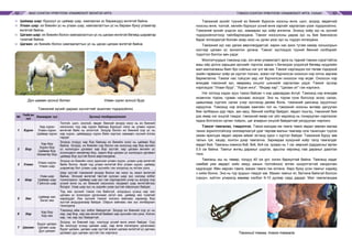 МАЛ СОНГОН ҮРЖҮҮЛЭХ УЛАМЖЛАЛТ МОНГОЛ АРГА ТЭМЭЭ СОНГОН ҮРЖҮҮЛЭХ УЛАМЖЛАЛТ АРГА, УХААН52 53
⌘	 Цайвар шар: бүрхүүл үс цайвар шар, хамгаалах үс бараандуу өнгөтэй байна.
⌘	 Улаан шар: их биеийн үс нь улаан шар, хамгаалалтын үс нь бараан буюу улаавтар
өнгөтэй байна.
⌘	 Цагаан шар: их биеийн болон хамгаалалтын үс нь цагаан өнгөтэй бөгөөд шаравтар
туяатай байна.
⌘	 Цагаан: их биеийн болон хамгаалалтын үс нь цасан цагаан өнгөтэй байна.
	 Дун цагаан зүсний ботго 	 Улаан хүрэн зүсний буур
Тэмээний зүсийг дараах хүснэгтийг ашиглан тодорхойлно
№
Үндсэн
зүс
Хамаарах зүс Зүсний тодорхойлолт
1 Хүрэн
Хар хүрэн
Улаан хүрэн
Цайвар хүрэн
Толгой, шил, хоолой, өвдөг, бөхний зогдор ноос нь их биений
ноосноос тод хар хүрэн байхад бүрхүүл ноос нь улаан хүрэн
өнгөтэй байх нь олонтой. Зогдор болон их биений сор үс нь
хар хүрэн, цайвардуу хүрэн байх зэргээс хамаарч зүсний ялгаа
гардаг.
2 Бор
Хар бор
Хүрэн бор
Цайвар бор
Хөхөвтөр бор
Зогдор голдуу хар бор байхад их биеийн ноос нь цайвар бор
байна. Зогдор, их биеийн сор болон эм ноосонд хар бор өнгийн
үс холилдон ургавал хар бор зүстэй, хар цагаан өнгийн үс
холилдвол хөхөвтөр бор, харин бор цагаан үс холилдон ургавал
цайвар бор зүстэй болж өөрчлөгдөнө.
3 Улаан
Улаан хүрэн
Улаан шар
Зогдор их биеийн ноос адилхан улаан хүрэн, улаан шар өнгөтэй
байж болно. Арай тод улаан өнгөтэй бол улаан хүрэн, цайвар
шаравтар бол улаан шар зүснийх гэж хооронд нь ялгаж үзнэ.
4 Шар
Ухаа шар
Цайвар шар
Гүйлсэн шар
Шар зүстэй тэмээний зогдор болон эм ноос нь ижил өнгөтэй
байна. Элсний өнгөтэй төстэй хулсан шар зүс нэлээд элбэг
тохиолдоно. Цайвар шар зүс гэж нэрлэдгийн учир нь зогдор сор
үсний өнгө нь их биений ноосноос гандмал шар өнгөтэйгээс
болдог. Ухаа шар зүс нь үхрийн ухаа зүстэй ойролцоо байдаг.
5 Хөх
Цайвар хөх
Зэгэл хөх
Тод хөх зүсний тэмээ гэж байхгүй, зогдорын үсэнд хар хөх
цагаан үс холилдон ургаснаас зэгэл хөх, цайвар хөх туяатай
харагддаг. Хөх зүсний тэмээг холхон зайнаас харахад бор
зүстэй андуурахаар байдаг. Ойрын зайнаас хөх зүс хялбархан
танигдана.
6 Хар
Хар бор
Хар хөх
Тэмээнд ийм зүс элбэг байдаггүй. Зогдор их биений сор үс нь
хар, хар бор, хар хөх өнгөтэй байвал хар зүснийх гэж үзнэ. Хилэн
хар, тас хар зүс байдаггүй.
7 Цагаан
Бүдэг цагаан
Цагаан шар
Дун цагаан
Зогдор, их биений сор, ноолуур үсний өнгө ижил байдаг. Сор
ба ноолуур үсэнд цагаан шар, хар өнгө холилдон ургаснаас
бүдэг цагаан, цагаан шар зүстэй эсвэл цагаан өнгөтэй үс дагнан
ургавал дун цагаан зүстэй гэж нэрлэнэ.
Тэмээний зүсийг түүний их биеийг бүрхсэн ноосны өнгө, шил, зогдор, өвдөгний
ноосны өнгө, толгой, хөлийн бүрхүүл үсний өнгө зэргийг харгалзан үзэж тодорхойлно.
Тэмээний зүсийг үндсэн зүс, хамаарах зүс хоёр ангилна. Энэхүү хоёр зүс нь зүсний
тодорхойлолтоор тайлбарлагдана. Тэмээг ноосолсны дараа зүс нь бие биенээсээ
бараг ялгагдахгүй боловч ахар ноос нь ургах үеэс зүс нь тодорч ялгагдана.
Тэмээний зүс нас дагаж өөрчлөгддөггүй, харин нас ахих тутам хамар хоншоорын
хэсгээр цагаан үс зонхилон ургана. Тэмээг зүслэхдээ түүний бөхний хэлбэрийг
тодотгол болгон авч үздэг.
Монголчуудын тэмээнд нэр, хоч өгөх уламжлалт арга нь тэдний тэмээн сүрэгтэйгээ
маш ойр дотно харьцаж ирснийг гэрчлэх хаана ч бичигдэж үлдээгүй бөгөөд нүүдлийн
мал маллагааны биет бус соёлын нэг үнт өв юм. Тэмээг нэрлэхдээ гол төлөв тодорхой
эхийн гарвалыг хоёр үе хүртэл тоочих, эсвэл нэг бүрчилсэн оноосон нэр олгох зарчим
баримтална. Тэмээг нас гүйцсэн үед нэг бүрчилсэн оноосон нэр өгдөг. Оноосон нэр
өгөхдөө тэмээний зүс, өвөрмөц онцлог шинжийг харгалзан үздэг. Тэмээг зүсээр
нэрлэхдээ “Улаан буур”, “Хүрэн ингэ”, “Өндөр хар”, “Цагаан ат” гэж нэрлэнэ.
Нэг хотонд хэдэн зуун тэмээ байсан ч нэр давхардах ёсгүй. Тэмээнд нэр өгөхдөө
ихэвчлэн тором, гурван наснаас эхэлдэг. Энэ нь тором гунж болсоор эхээс салах,
цаашлаад сүргээс салах учир зүслэхэд дөхөм болж, тэмээний дансанд оруулсныг
харуулна. Тэмээнд нэр өгөхдөө хамгийн гол нь тэмээний ноосны өнгөөр дагуулан
бие галбирын дүр төрх, зан ааш, бөхний хэлбэр байдал, явдал гишгэц, тэмээний бие
дэх ямар нэг онцгой тэмдэг, тэмээний ямар нэг үйл хөдлөлд нь тохируулан нэрлэхээс
гадна ботголсон орчин тойрон, цаг агаарын онцгой байдалтай уялдуулан нэрлэнэ.
Тэмээг тамгалах, тэмдэглэх. Тэмээ малдаа им тамга тавих явдал зөвхөн малаа
таних зорилготойгоор хязгаарлахгүй ураг төрлөө малын тамгаар олж танилцан түүхээ
сөхөн ярилцах явдал зарим аймаг ястанд одоо ч хүртэл байдаг. Тэмээний буруу зөв
талын гуя, хацар, хонгон дээр тамгална. Заримдаа хүзүүний хоёр талд тамгалдаг
явдал бий. Тамганы хэмжээ 8х8, 8х6, 8х4 см, зузаан нь 1 см, мөрний /дардасны/ өргөн
0.5 см байна. Тамгыг өнгөц дарахыг шүргэх, арьсны хөрсөнд лав дарахыг даалгах
гэнэ.
Тамганы иш нь төмөр, голдуу 40 см урт, онгин бариултай байна. Тамганд хадаг
самбай уяж авдарт хийх юмуу ханын толгойноос өлгөн хүндэтгэлтэй нандигнан
хадгалдаг. Мөн хөрсөн тамга, махан тамга гэж ялгана. Хөрс буюу үсэн тамгыг хэдийд
ч хийж болно. Энэ нь түр зуурын тэмдэг юм. Махан тамгыг өт, батгана байхгүй болсон
сэрүүн, хүйтэн улиралд өөрөөр хэлбэл 9-10 дугаар сард дардаг. Мал тамгалахдаа
Тэмээний тамга, тэмээ тамгала
 