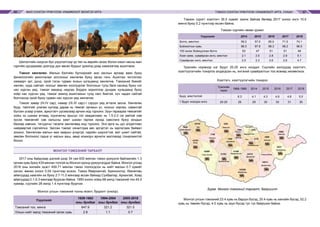 МАЛ СОНГОН ҮРЖҮҮЛЭХ УЛАМЖЛАЛТ МОНГОЛ АРГА ТЭМЭЭ СОНГОН ҮРЖҮҮЛЭХ УЛАМЖЛАЛТ АРГА, УХААН66 67
Шилэлтийн нэгдсэн бүх үзүүлэлтээр үр төл нь өөрийн эхээс болон ижил насны мал
сүргийн дундажаас дээгүүр дүн авсан буурыг үржилд дээд хэмжээгээр ашиглана.
Тэмээг хөнгөлөх. Малын бэлгийн булчирхайг мэс заслын аргаар авах буюу
физиологийн ажиллагааг зогсоохыг хөнгөлөх буюу засах гэнэ. Ашиглах чиглэлээс
хамаарч эрт, дунд, орой гэсэн гурван янзын хугацаанд хөнгөлнө. Тэмээний биеийг
хөнгөн, хурд сайтай, ноосыг зөөлөн ноолуурлаг болгохын тулд бага насанд буюу нэг
нас хүрсэн үед, тэмээг маханд нядлах бордох зорилгоор дундаж хугацаанд буюу
хоёр нас хүрсэн үед, тэмээг ажилд ашиглахын тулд лагс биетэй, хүч чадал сайтай
болгохоор орой буюу гурван нас хүрсэн үед хөнгөлнө.
Тэмээг хавар (III-IV сар), намар (IX-XI сар)-т сэрүүн үед агталж засна. Хөнгөлөх
буур, тайлгийг унагаж хүлээд дараа нь төмсөг орчмын үс, ноосыг хяргаж, савантай
бүлээн усаар угааж, ариутгагч уусмалаар арчиж иод түрхэнэ. Зүүн гараараа төмсөгийг
хойш нь шахаж атгаад, хуухнагны арьсыг гол заадаснаас нь 1.5-2.0 см зайтай лав
зүсэж төмсөгийг сав хальсны хамт шахан гаргаж ирээд савслага буюу зондын
бахиар хавчиж, татуургыг тасалж хөнгөлөөд иод түрхэнэ. Энэ арга нь цус алдалтаас
найдвартай сэргийлнэ. Зассан тэмээг хяналтдаа авч эдгэртэл нь харгалзаж байвал
зохино. Хөнгөлсөн малын мах заарын үнэргүй, нарийн ширхэгтэй, амт шимт сайтай,
зөөлөн болохоос гадна уг малын ааш, авир номхорч арчилж маллахад тохиромжтой
болно.
МОНГОЛ ТЭМЭЭНИЙ ТАРХАЛТ
2017 оны байдлаар дэлхий дээр 34 сая 830 мянган тэмээ үржүүлж байгаагийн 1.3
орчим хувь буюу 434 мянган толгой нь Монгол оронд үржүүлэгддэг байна. Монгол улсад
2018 оны жилийн эцэст 459.71 мянган тэмээ тоологдсон нь нийт малын 0.7 хувийг
эзлэж, өмнөх оноос 0.04 пунктээр өсжээ. Тэмээ Өвөрхангай, Баянхонгор, Өмнөговь
аймгуудад хамгийн их буюу 2.7-11.0 мянгаар өссөн байхад Сүхбаатар, Архангай, Ховд
аймгуудад 0.1-0.3 мянгаар буурсан байна. 1950 оноос хойш 68 жилд тэмээний тоо 45.5
хувиар, сүүлийн 28 жилд 1.4 пунктээр буурчээ.
Монгол улсын тэмээний тооны өсөлт, бууралт (оноор)
Үзүүлэлт
1926-1992
оны дундаж
1994-2004
оны дундаж
2005-2018
оны дундаж
Тэмээний тоо, мянга 647.9 321.2 321.5
Улсын нийт малд тэмээний эзлэх хувь 2.8 1.1 0.7
Тэмээн сүрэгт хээлтэгч 35.0 хувийг эзэлж байгаа бөгөөд 2017 оноос ингэ 10.0
мянга буюу 0.2 пунктээр өссөн байна.
Тэмээн сүргийн нөхөн үржил
Үзүүлэлт 2014 2015 2016 2017 2018
Ботго, мян/тол 59.2 57.0 65.0 71.0 74.1
Бойжилтын хувь 98.3 97.9 98.3 98.2 96.5
100 эхээс бойжуулсан ботго 53 47 51 51 49
Хээл хаяж, сувайрсан ингэ, мян/тол 2.1 2.5 2.8 2.9 5.1
Сувайрсан ингэ, мян/тол 2.0 2.3 2.6 2.6 4.7
Үржлийн нормоор нэг буурт 20-25 ингэ ногддог. Сүүлийн жилүүдэд хээлтэгч,
хээлтүүлэгчийн тохиргоо алдагдсан нь, ингэний сувайралтын тоо өсөхөд нөлөөлжээ.
Хээлтэгч, хээлтүүлэгчийн тохироо
Yржлийн
норм
1966-1968 2014 2015 2016 2017 2018
Буур, мян/толгой - 6.3 4.1 4.3 4.6 4.8 5.0
1 буурт ноогдох ингэ 20-25 29 29 30 30 31 30
Зураг. Монгол тэмээний тархалт, байршилт
Монгол улсын тэмээний 23.4 хувь нь баруун бүсэд, 20.4 хувь нь хангайн бүсэд, 52.2
хувь нь төвийн бүсэд, 4.0 хувь нь зүүн бүсэд тус тус байршиж байна.
 
